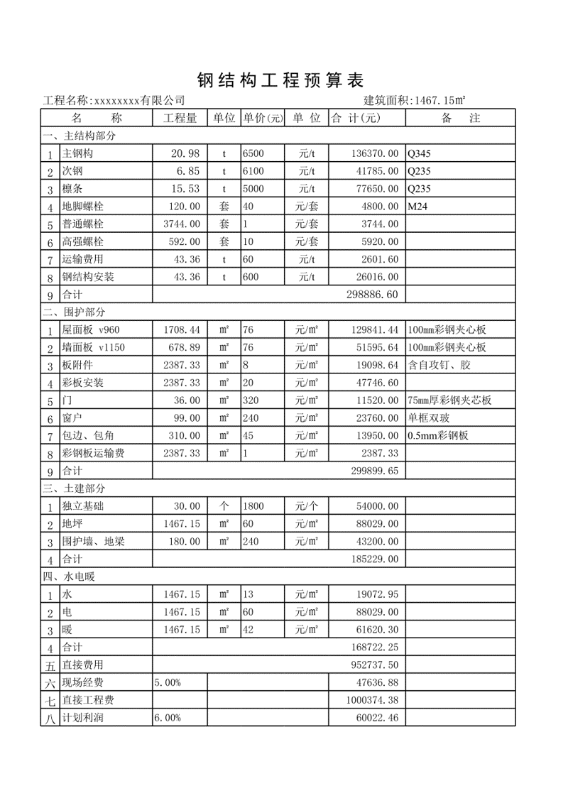 钢结构制作行业新进展与发展趋势